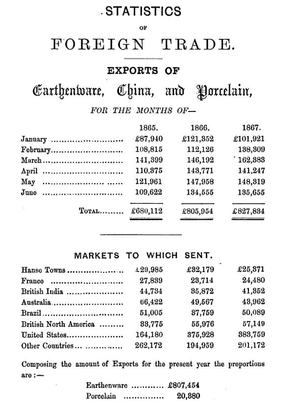 1868_statistics