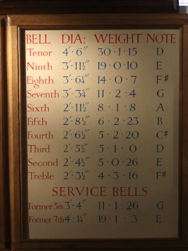 Details of Ten Bells
