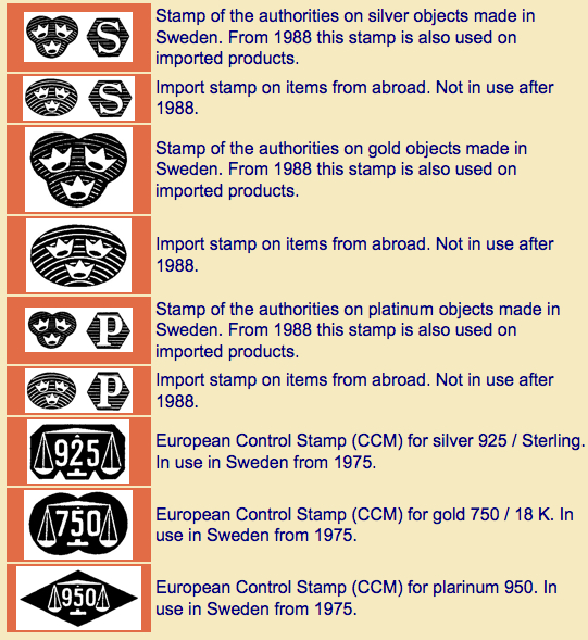 Control Stamps