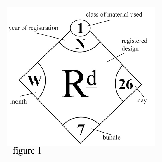 Design registration marks prefixes from 1884
