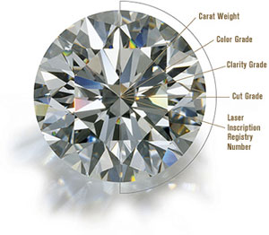 Diamond Grading Scale