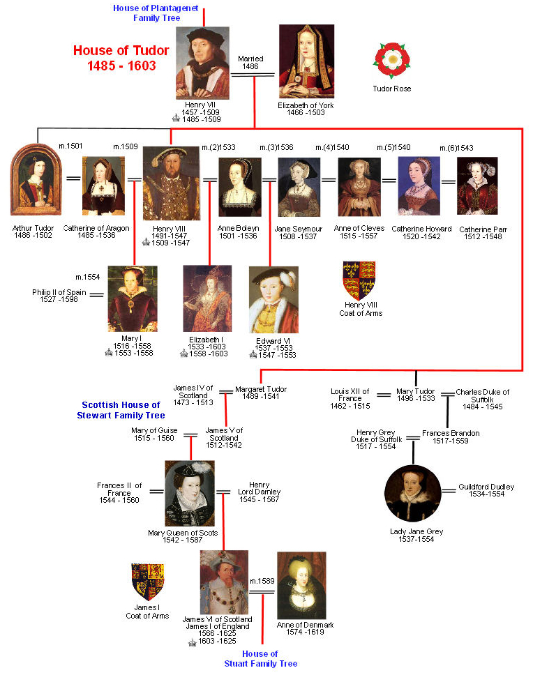House of Tudor Family Tree