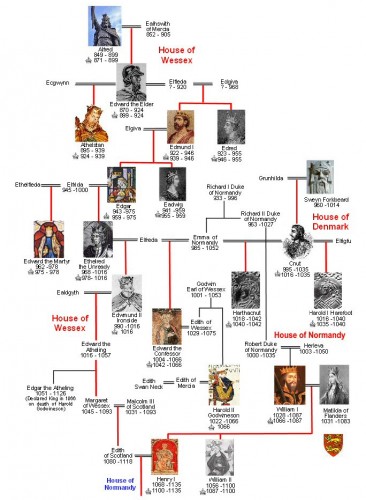 House of Wessex Family Tree - ArtiFact :: Encyclopedia of Everything ...