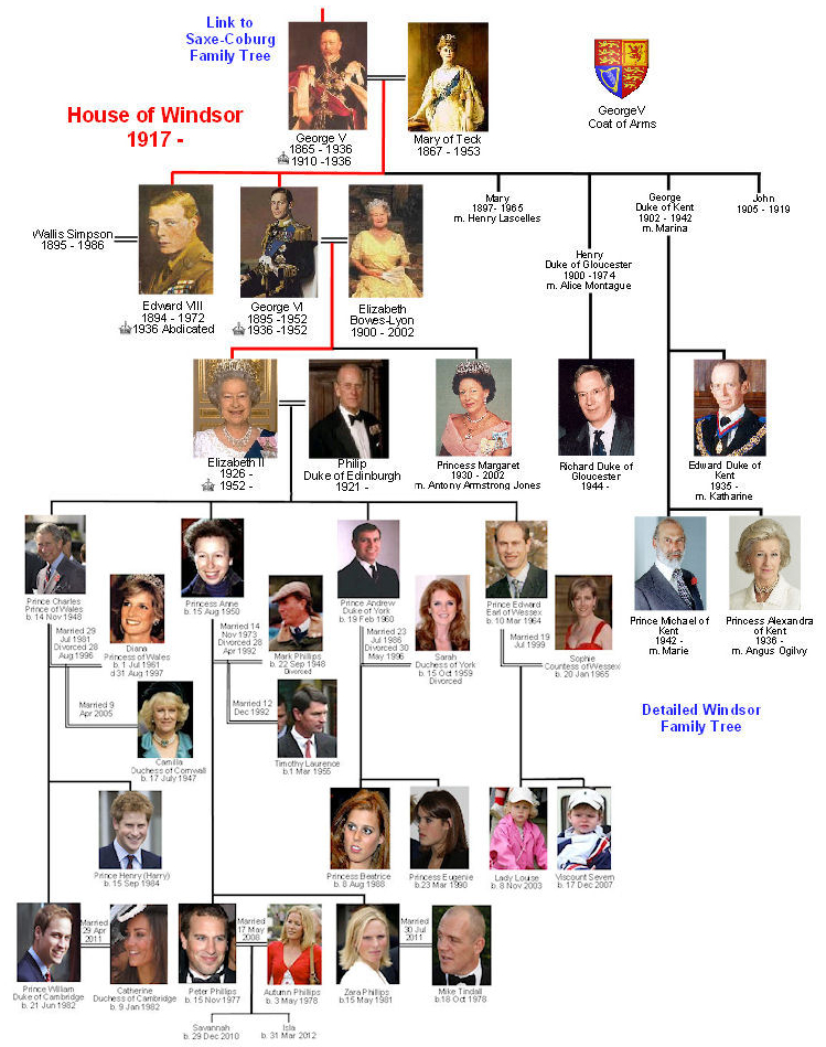 House of Windsor Family Tree