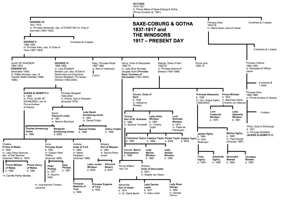 Windsor family tree 